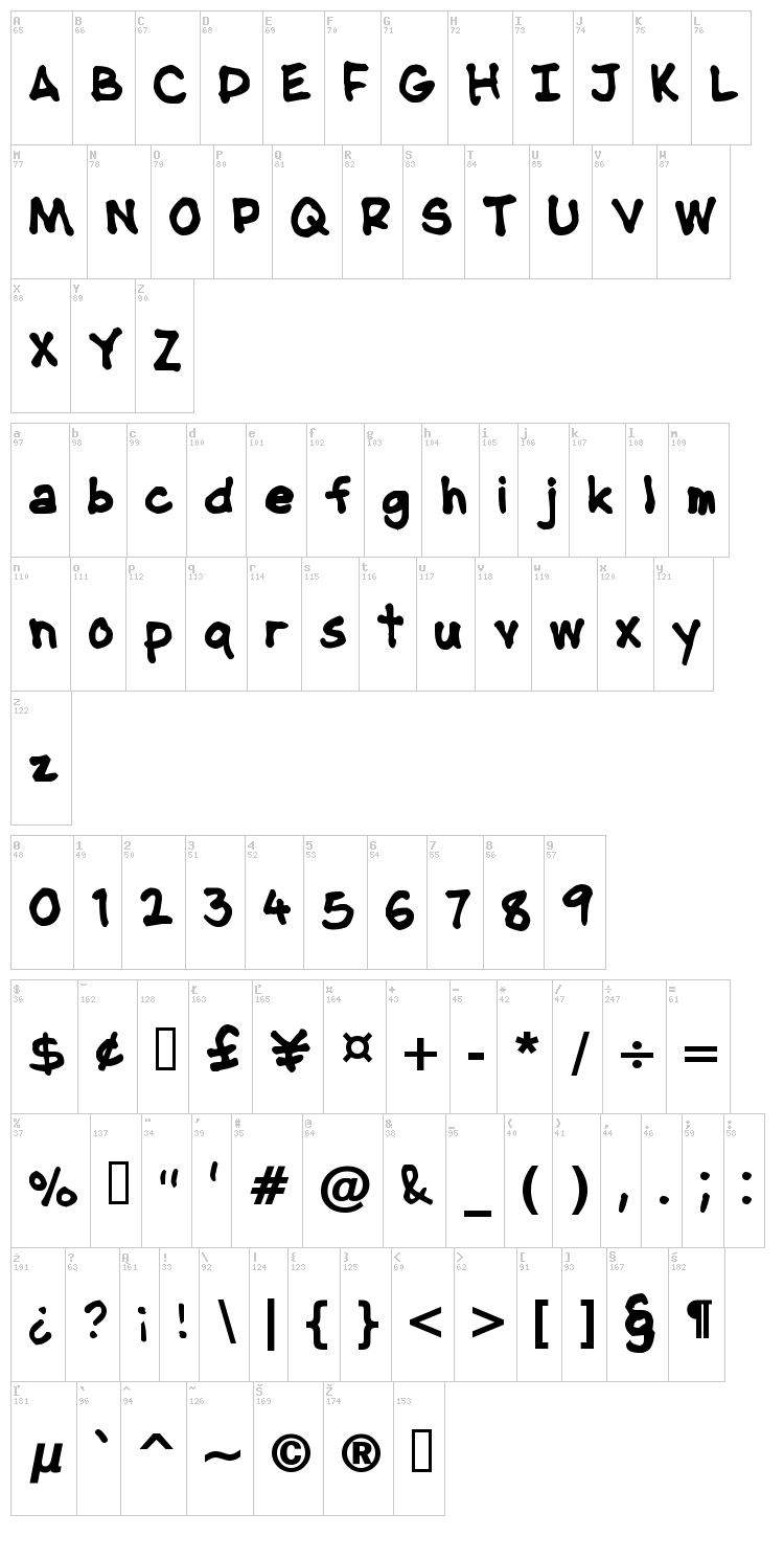 NipCen's Handwriting font map